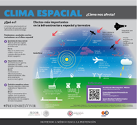 Infografía Clima Espacial CENAPRED